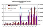 Erloes-1994-2014